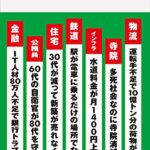 『未来の年表　業界大変化　瀬戸際の日本で起きること（河合雅司 [著]）』の紹介【VOD電子書籍】